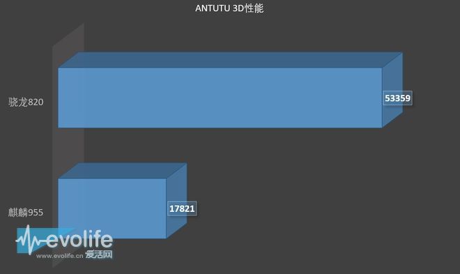 跑不动VR没资格谈旗舰 荣耀V8激战VIVO Xplay5s