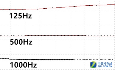显示器越来越大 鼠标DPI怎样算合适？