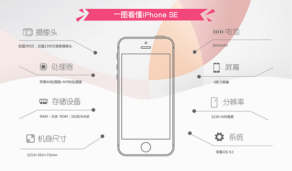 iPhone 6和SE入手哪个比较划算？