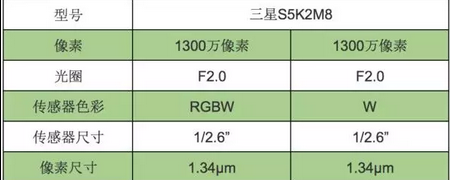 走入360，看360Q5 plus到底怎样？