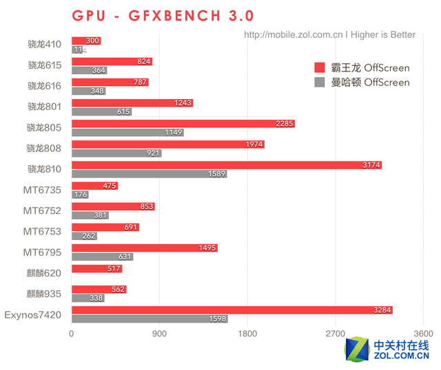 满帧玩NBA 2K16 vivo X7Plus性能实测