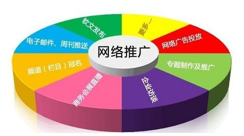 杭州网络推广公司排名