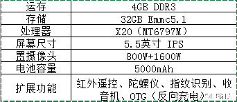 无上1000元武器？360N4s店深层入门感受