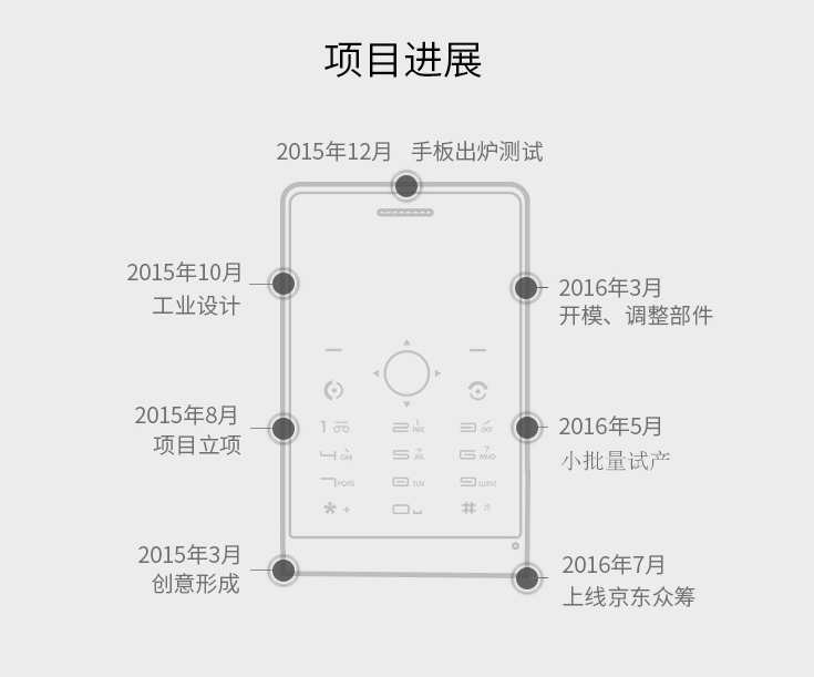 纤薄智能机，仅有银行卡大小，智能识别你的姿势