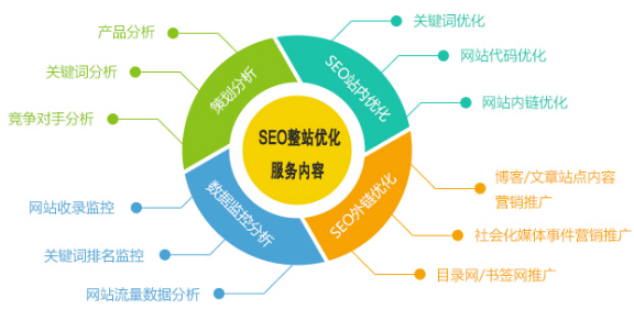 搜索引擎教程：从零开始学搜索引擎优化？