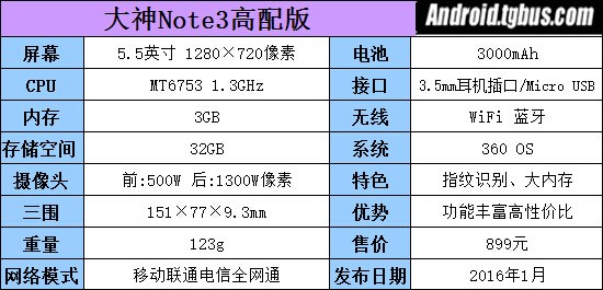 良心价格、配置大升级 大神Note3高配版评测