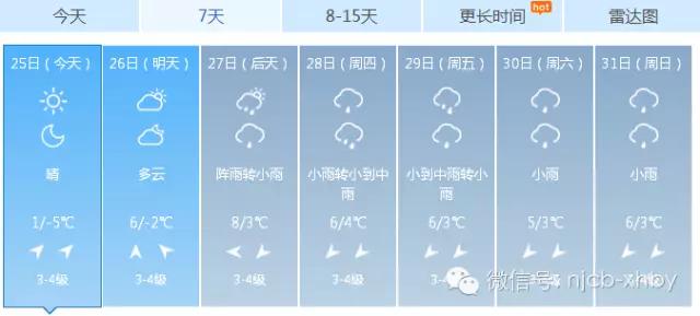 -9.8℃，南京昨天冻出25年最低温！