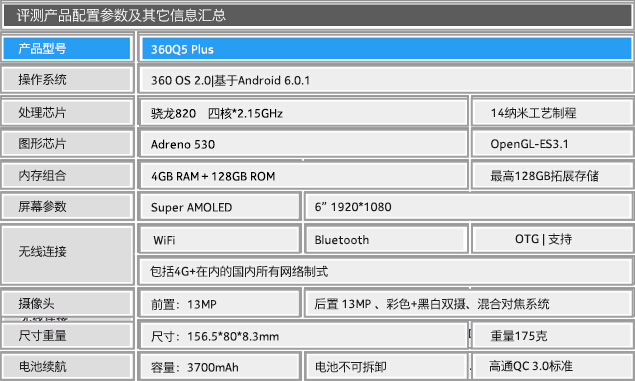 360Q5 Plus:加密芯片 骁龙820