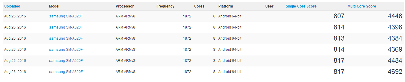 新版本三星Galaxy A5曝出：全新升级Exynos 7880处