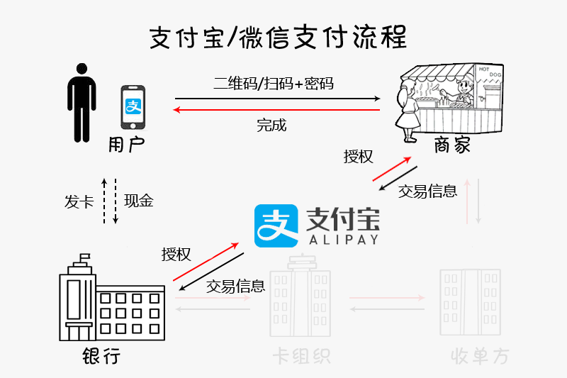 除了支付宝/微信，还可以刷手机，华为Pay实测体验