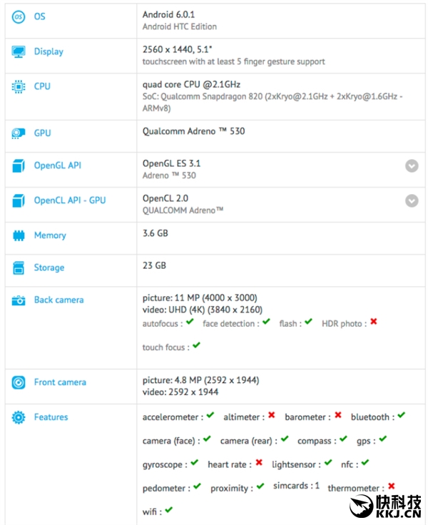 HTC Desire 10 Pro规格型号首曝：2K屏骁龙820