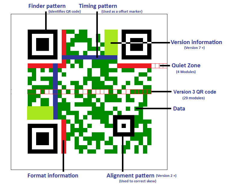 从零开始学习如何制作二维码第四讲——QR Code
