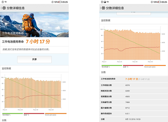 千元大杀器 cool1dual评测 终结华为P9双摄神话