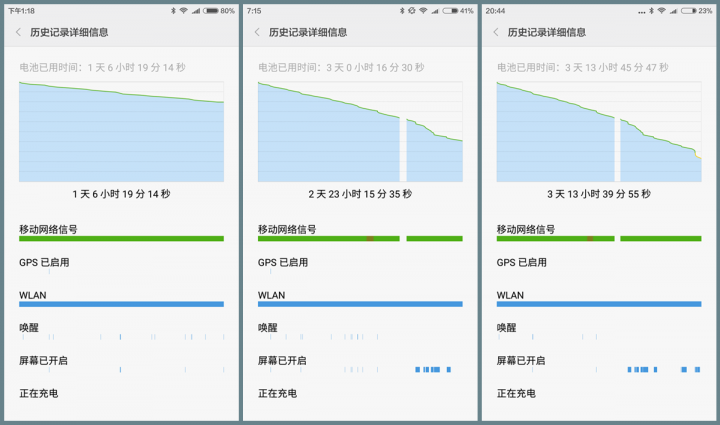 新旗舰、新开始！ 红米Pro高配体验