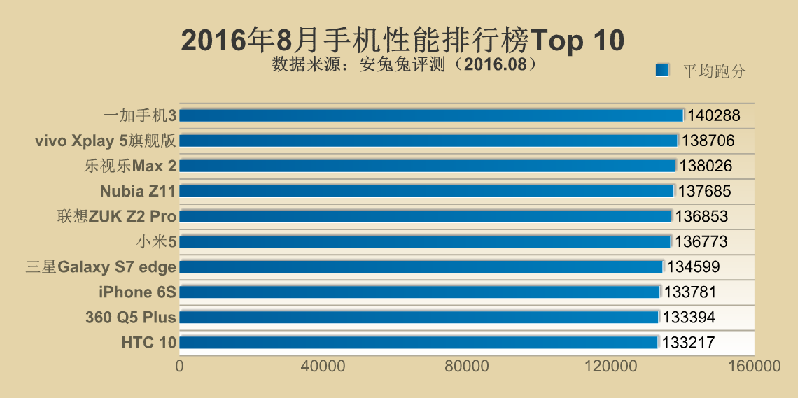 特性怪物大结合！安兔兔最新电脑特性排名TOP 10