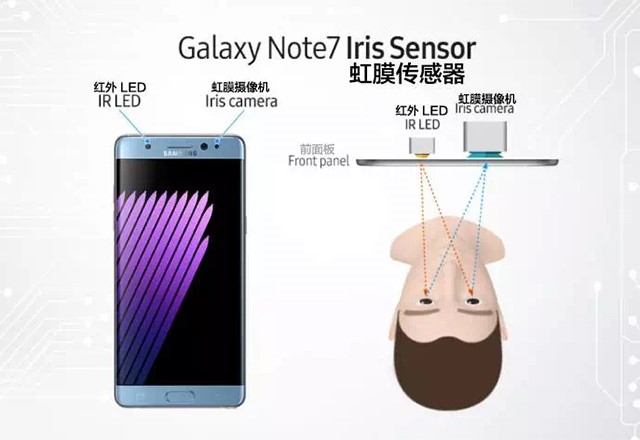 能在水中写字的手机 三星Galaxy Note7上手评测