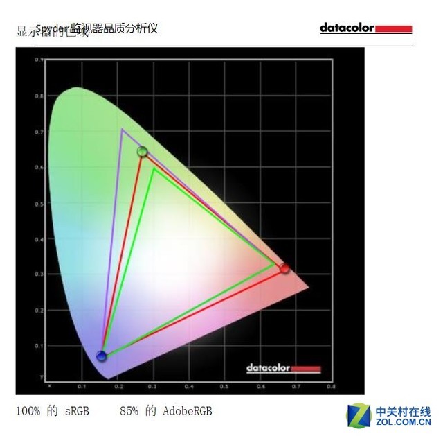 专业制图品质典范 优派VP2768-4K显示器评测