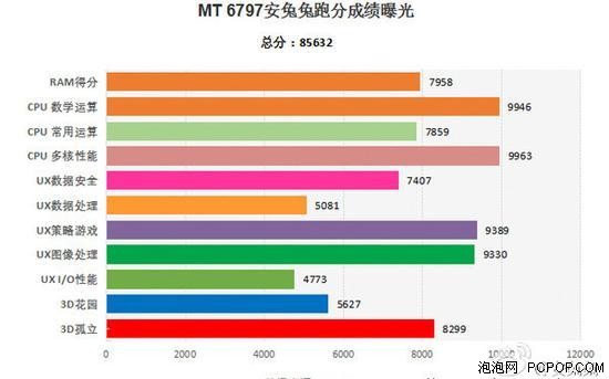 HTC One M10中国发行用Helio X20 显卡跑分极高