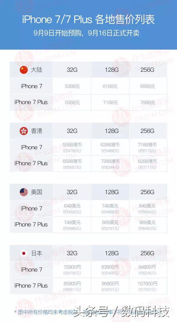 iPhone 7、7 Plus全世界市场价一览：港行最划算！