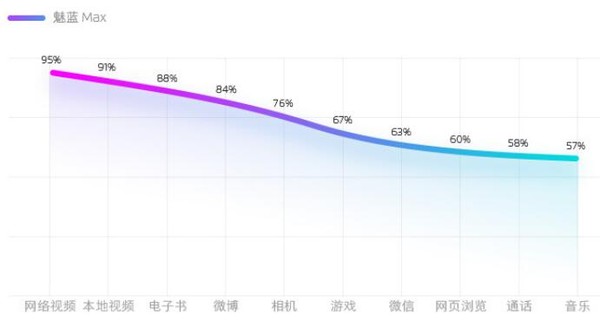 1699元魅蓝Max评测：小而美的魅族这次玩得真大！