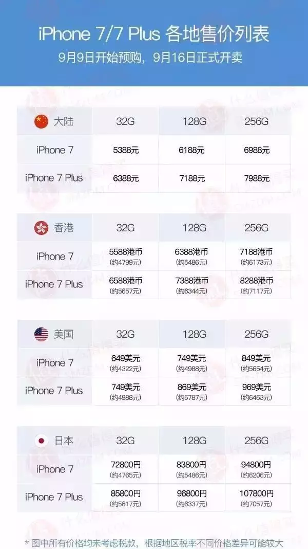 iPhone7、7P 世界各国市场价表，这儿的最划算