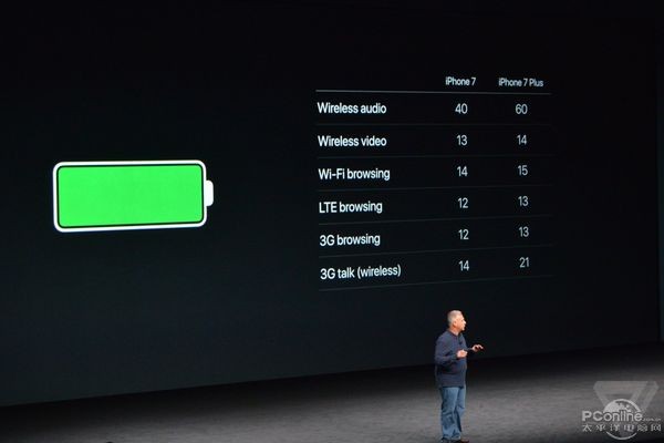 5388元起 中国首发：iPhone 7/7 Plus亮点功能全解析