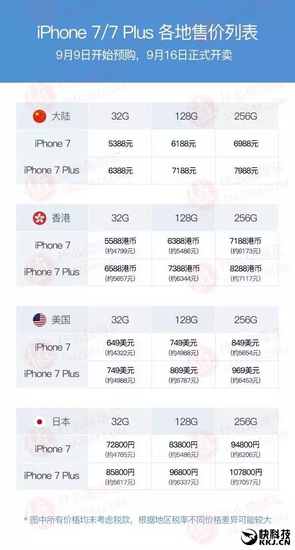 iPhone 7、7 Plus全世界市场价一览：这儿最划算！