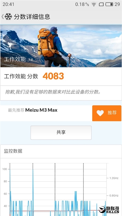 1699元魅族魅藍Max評測：可不止是大！