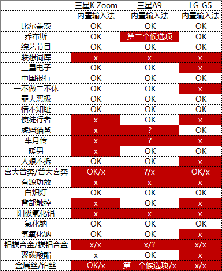 为什么大家现如今也要安裝第三方电脑输入法？缘故在这里