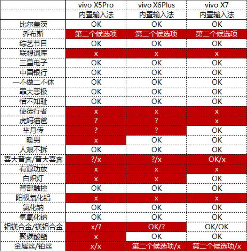 为什么大家现如今也要安裝第三方电脑输入法？缘故在这里