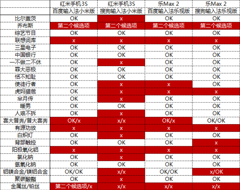 为什么大家现如今也要安裝第三方电脑输入法？缘故在这里