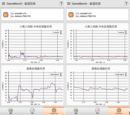 千元发烧但是不发烫，cool1 dual生态手机游戏体验