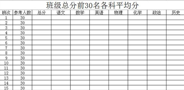 Excel | 多个班级，统计每个班级总分前30名的各科平均成绩