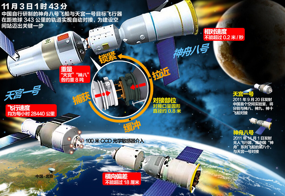 接纳印度 中国空间站海纳百川 我们才配得上 国际 两个字 Space火星学长 Mdeditor