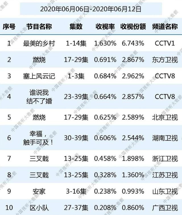 迪丽热巴输给了娘道女主，高定爱情输给了农村扶贫