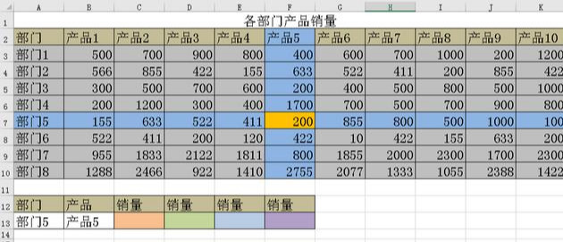 Excel | 查找函数INDEX、VLOOKUP、HLOOKUP、LOOKUP应用举例