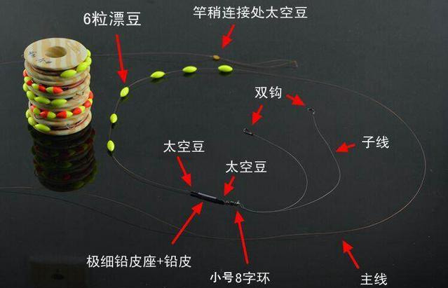解读新渔政：为啥3种垂钓方式犯法？什么是娱乐性钓鱼？