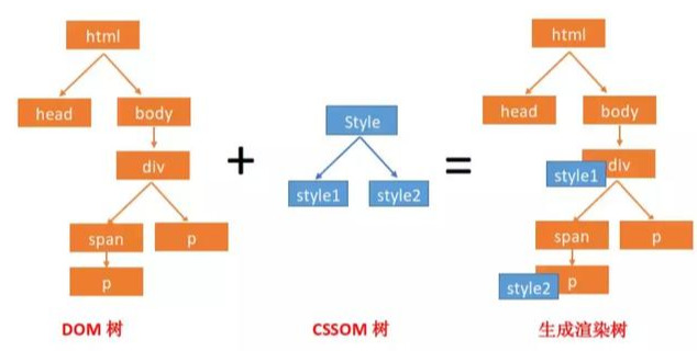 吃不透浏览器的底层响应原理，前端只能被叫“切图仔”