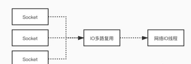 Redis6.0为何引入多线程？单线程不香吗？