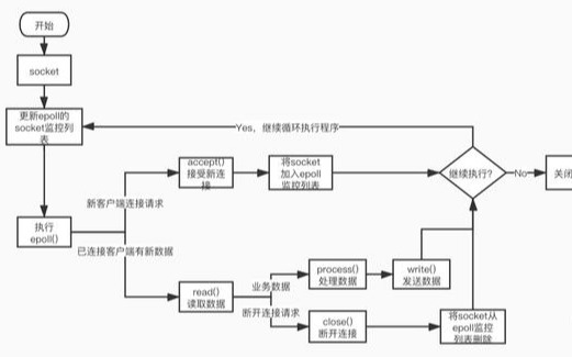 Redis6.0为何引入多线程？单线程不香吗？