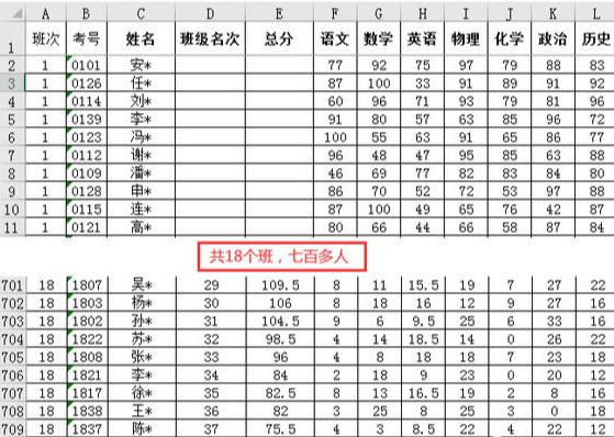 Excel | 多个班级，统计每个班级总分前30名的各科平均成绩