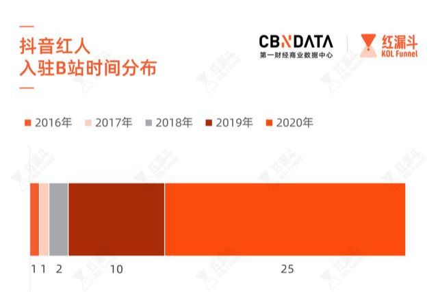 教人买劳力士、男扮女装，中国人如今玩得花样百出？