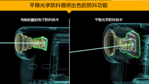 被各種手機(jī)制造商狂吹的“光學(xué)防抖”真有那麼強(qiáng)大嗎？看來客觀事實