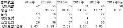 吉祥，高端的“廉价航空”