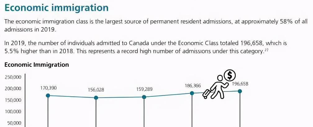 中国移民人数名列前茅！加拿大移民年报深度解析
