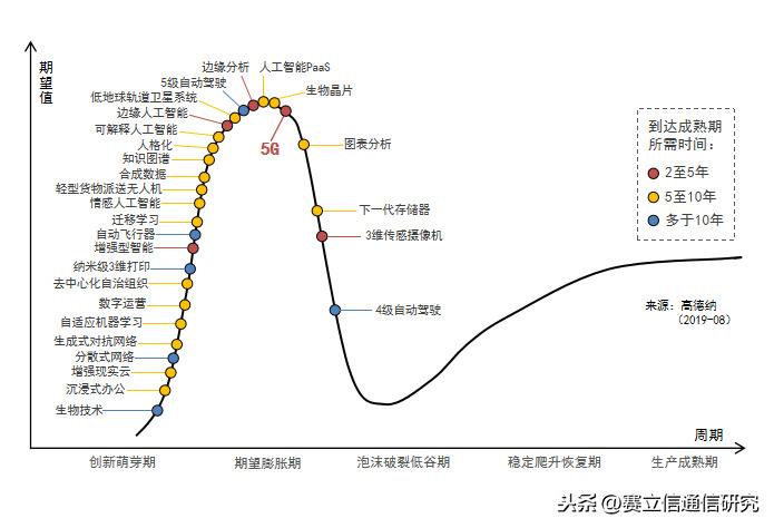 “新基建”浪潮下运营商业务发展方向性研究