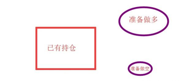 一文，让你对期货持仓量的理解，达到无惑