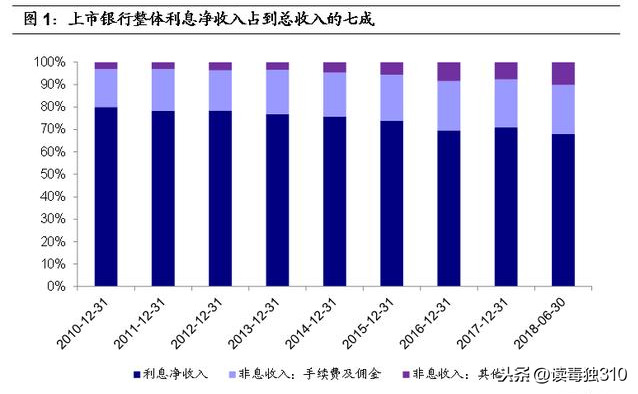 贷款日息0.05%，信用卡月费0.6%，它们的真实年利率到底是多少？