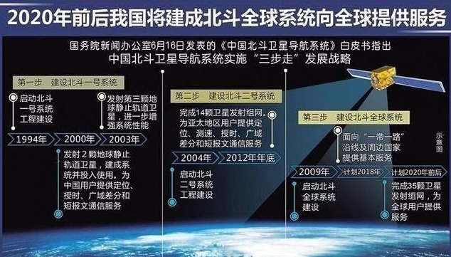 中国五大尖端技术，为之骄傲