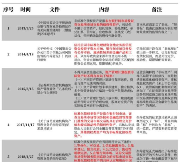 标准化票据的自白，我的亮点真不少，不知道太可惜了